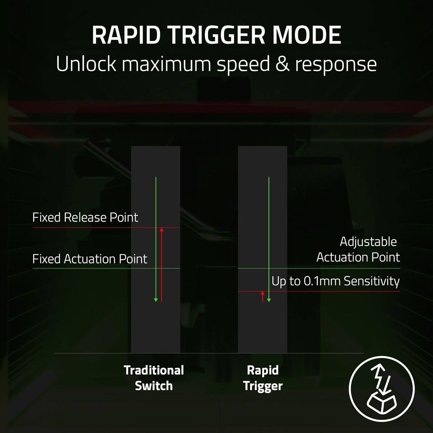Razer Huntsman V3 Pro TKL Esports Gaming Keyboard: Analog Optical Switches - Razer Snap Tap - Rapid Trigger - Adjustable Actuation - Media Keys & Dial - Doubleshot PBT Keycaps - Wrist Rest - Black