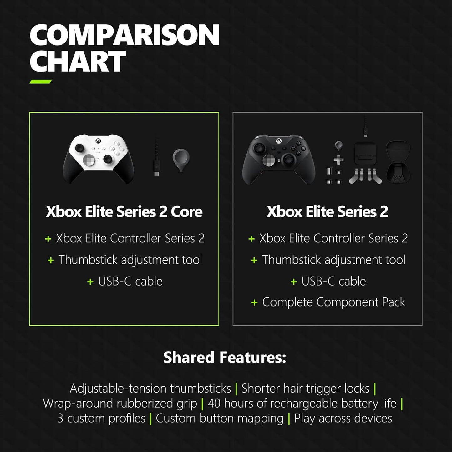 Xbox Elite Series 2 Core Wireless Gaming Controller – Black – Xbox Series X|S, Xbox One, Windows PC, Android, and iOS
