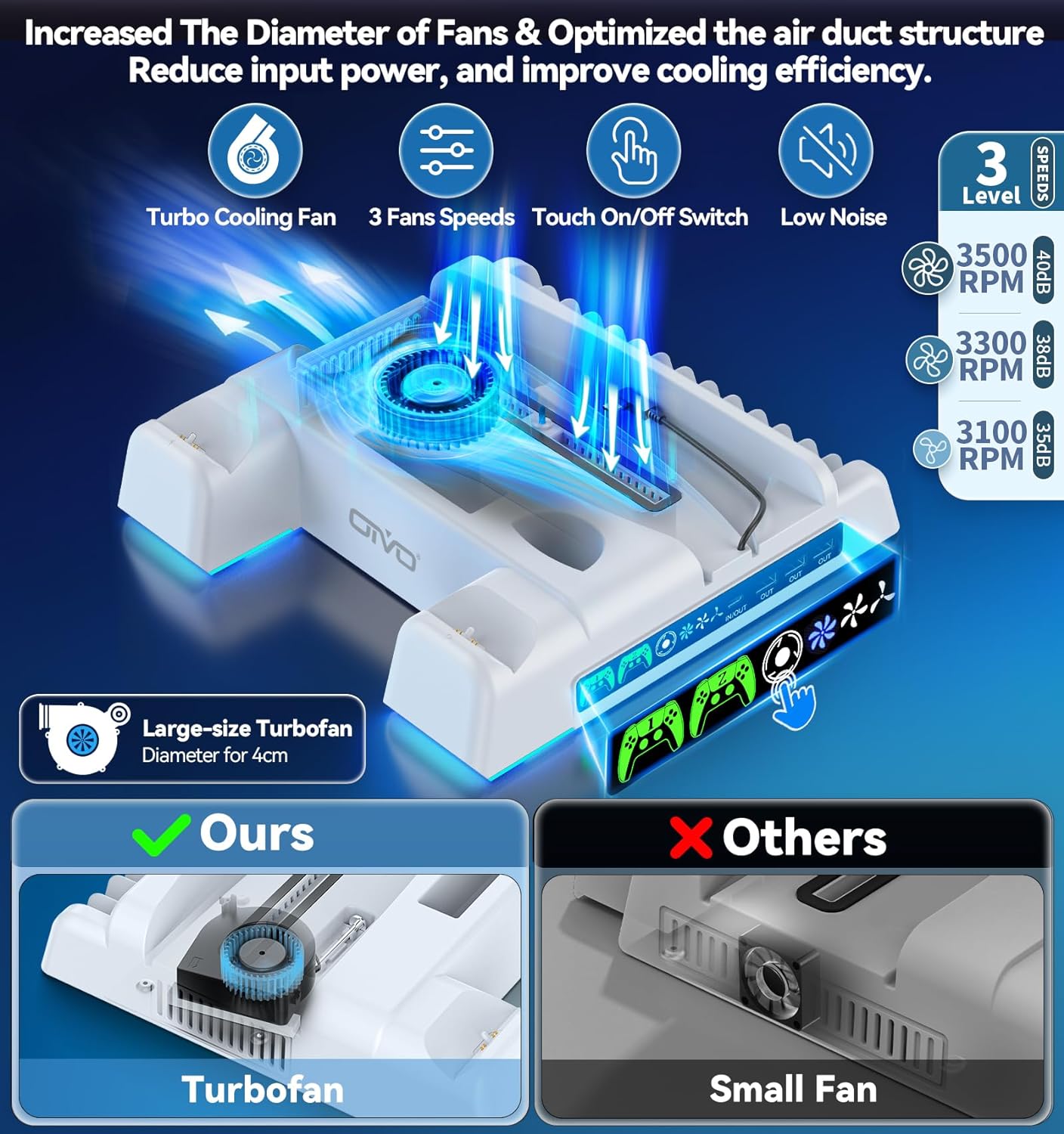 PS5 Cooling Station - Vertical Stand with Dual Controller Charger & Turbo Fan Gaming Accessories