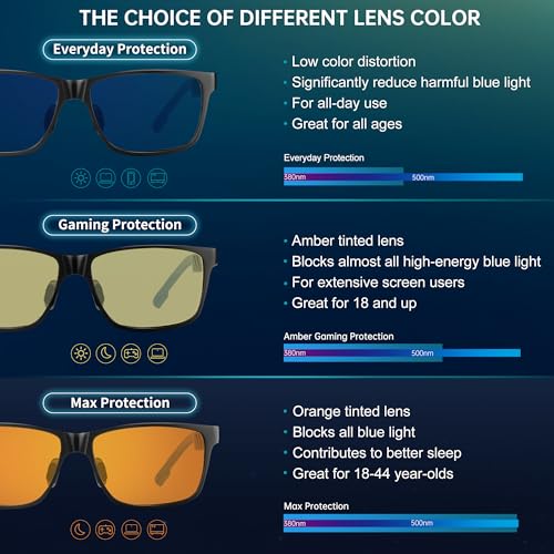 ANYLUV Blue Light Blocking Glasses Men Computer Gaming Glasses Lightweight Al-Mg Metal Anti Eyestrain UV400 Clear Lens Eye Protection