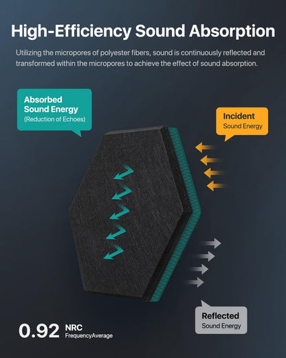 Soundsbay Hexagon Acoustic Panels, Self-Adhesive 18 Pack Sound Panels