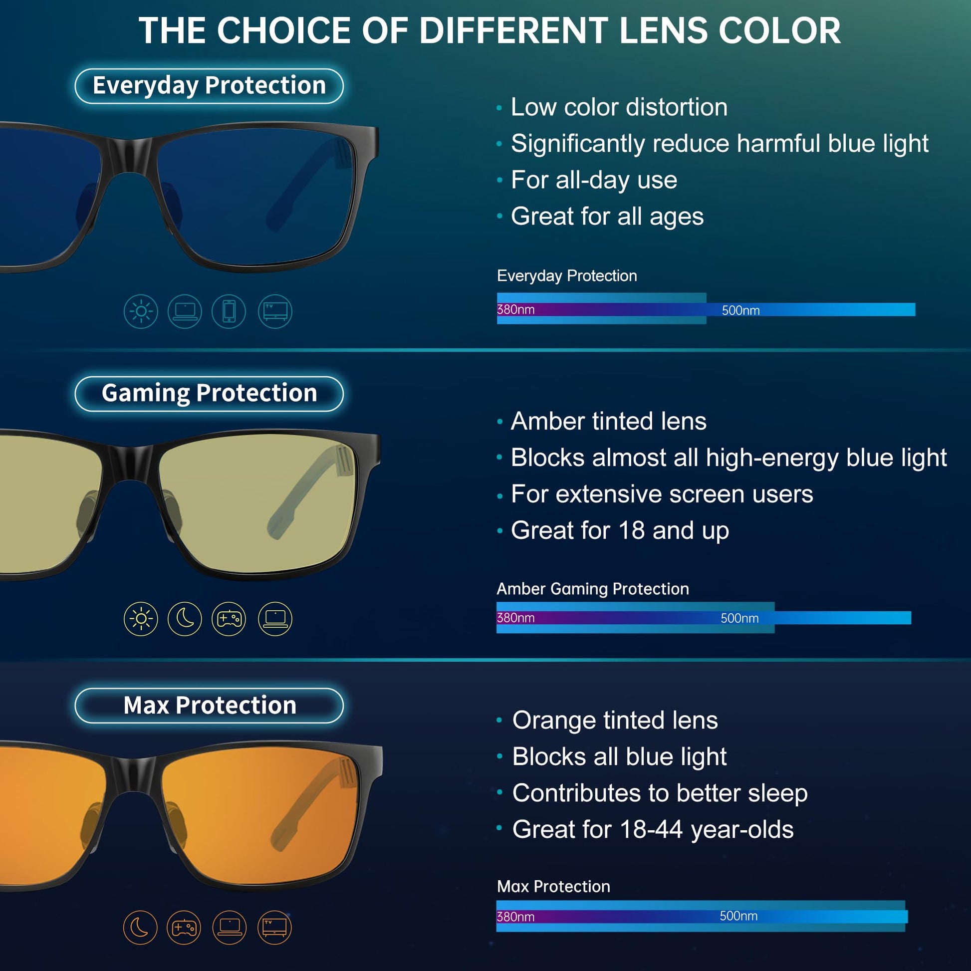 ANYLUV Blue Light Blocking Glasses Men Computer Gaming Glasses Lightweight Al-Mg Metal Anti Eyestrain UV400 Clear Lens Eye Protection 