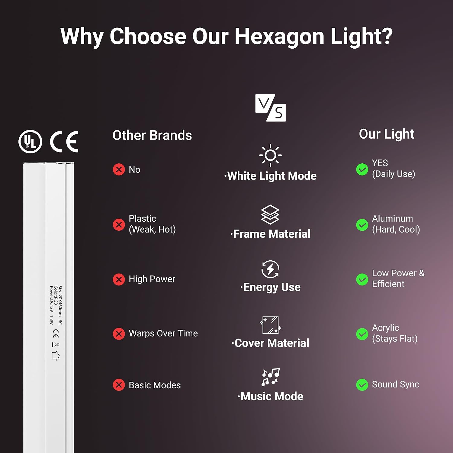 RGB Hexagon Lights with Music Sync Mode 358+ Color Changing LED Lights