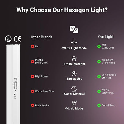 RGB Hexagon Lights with Music Sync Mode 358+ Color Changing LED Lights