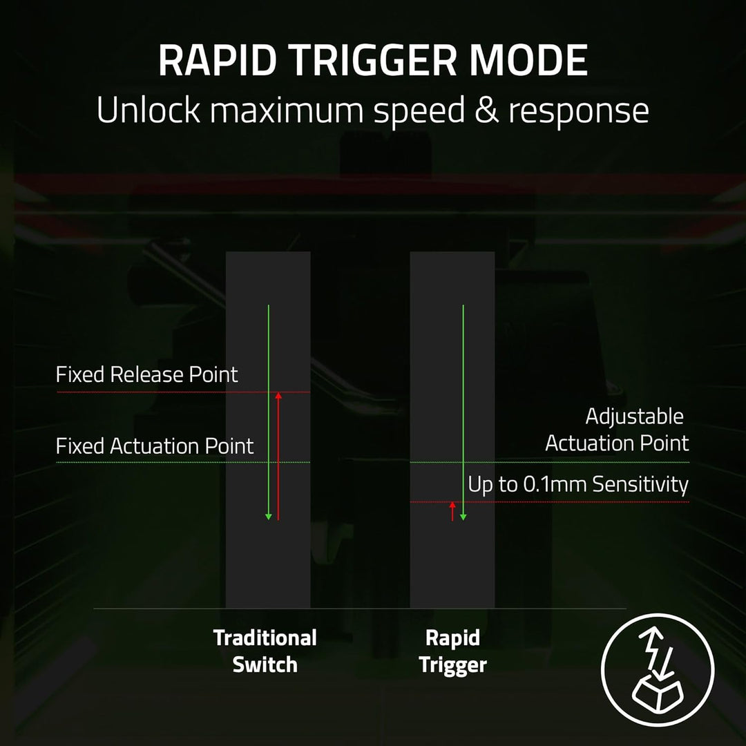 Razer Huntsman V3 Pro TKL Esports Gaming Keyboard: Analog Optical Switches - Razer Snap Tap - Rapid Trigger - Adjustable Actuation - Media Keys & Dial - Doubleshot PBT Keycaps - Wrist Rest - Black