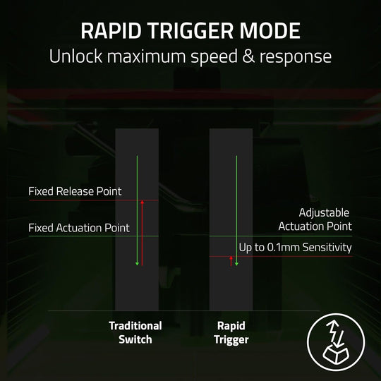 Razer Huntsman V3 Pro TKL Esports Gaming Keyboard: Analog Optical Switches - Razer Snap Tap - Rapid Trigger - Adjustable Actuation - Media Keys & Dial - Doubleshot PBT Keycaps - Wrist Rest - Black