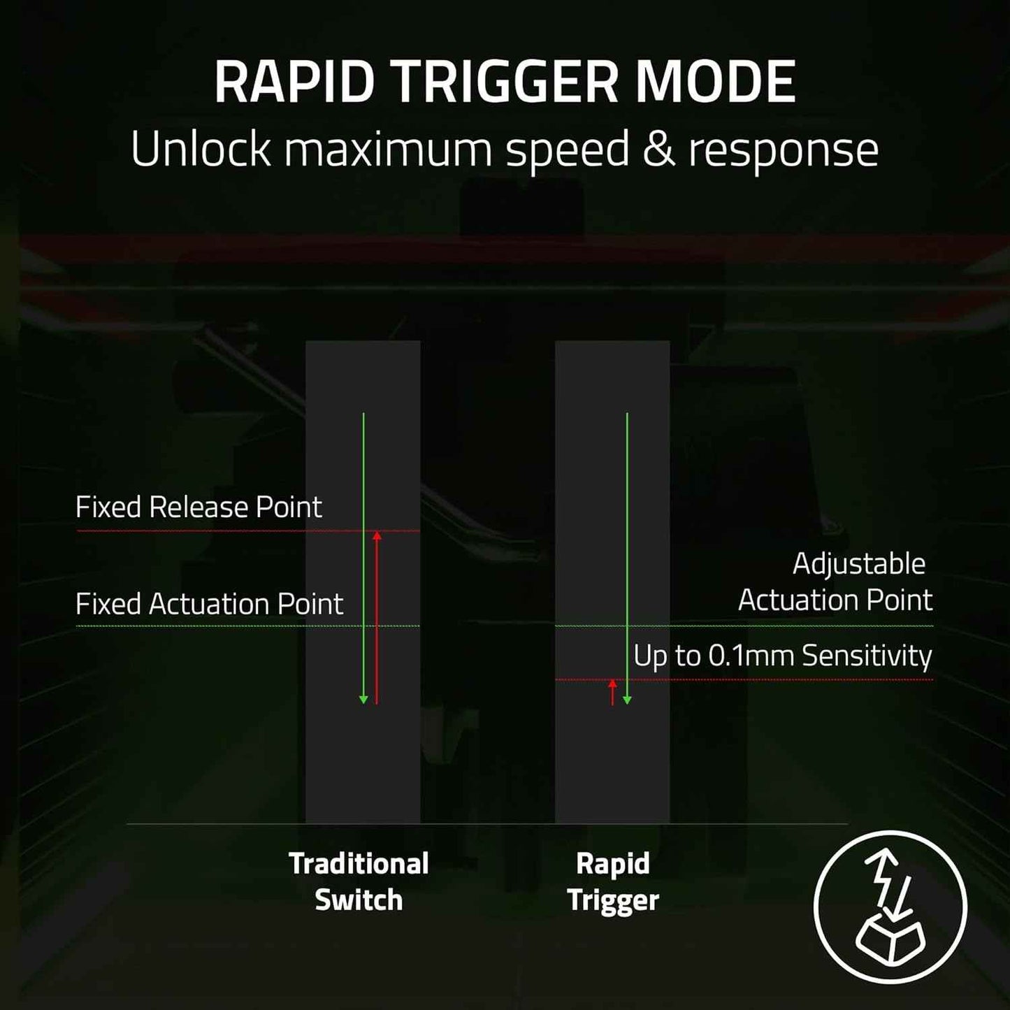 Razer Huntsman V3 Pro Mini 60% Esports Gaming Keyboard: Analog Optical Switches - Razer Snap Tap - Rapid Trigger - Adjustable Actuation - Dual-Purpose Mod Keys - Doubleshot PBT Keycaps - Black