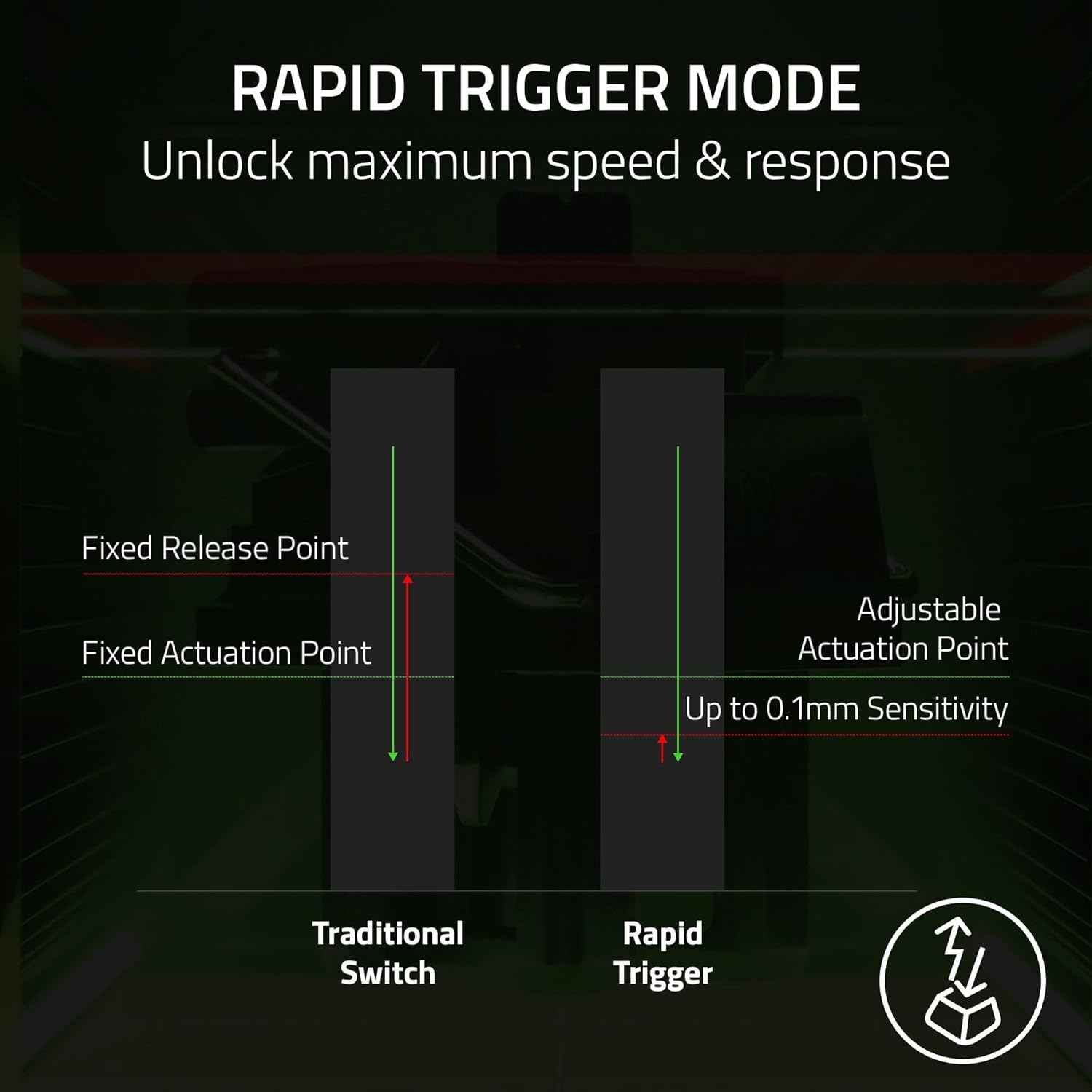 Razer Huntsman V3 Pro Mini 60% Esports Gaming Keyboard: Analog Optical Switches - Razer Snap Tap - Rapid Trigger - Adjustable Actuation - Dual-Purpose Mod Keys - Doubleshot PBT Keycaps - Black