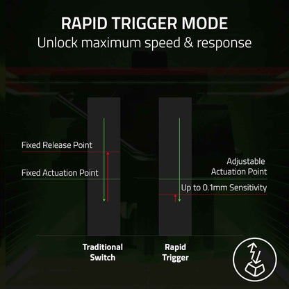 Razer Huntsman V3 Pro Mini 60% Esports Gaming Keyboard: Analog Optical Switches - Razer Snap Tap - Rapid Trigger - Adjustable Actuation - Dual-Purpose Mod Keys - Doubleshot PBT Keycaps - Black