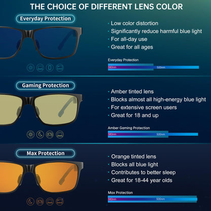 ANYLUV Blue Light Blocking Glasses Men Computer Gaming Glasses Lightweight Al-Mg Metal Anti Eyestrain UV400 Clear Lens Eye Protection 