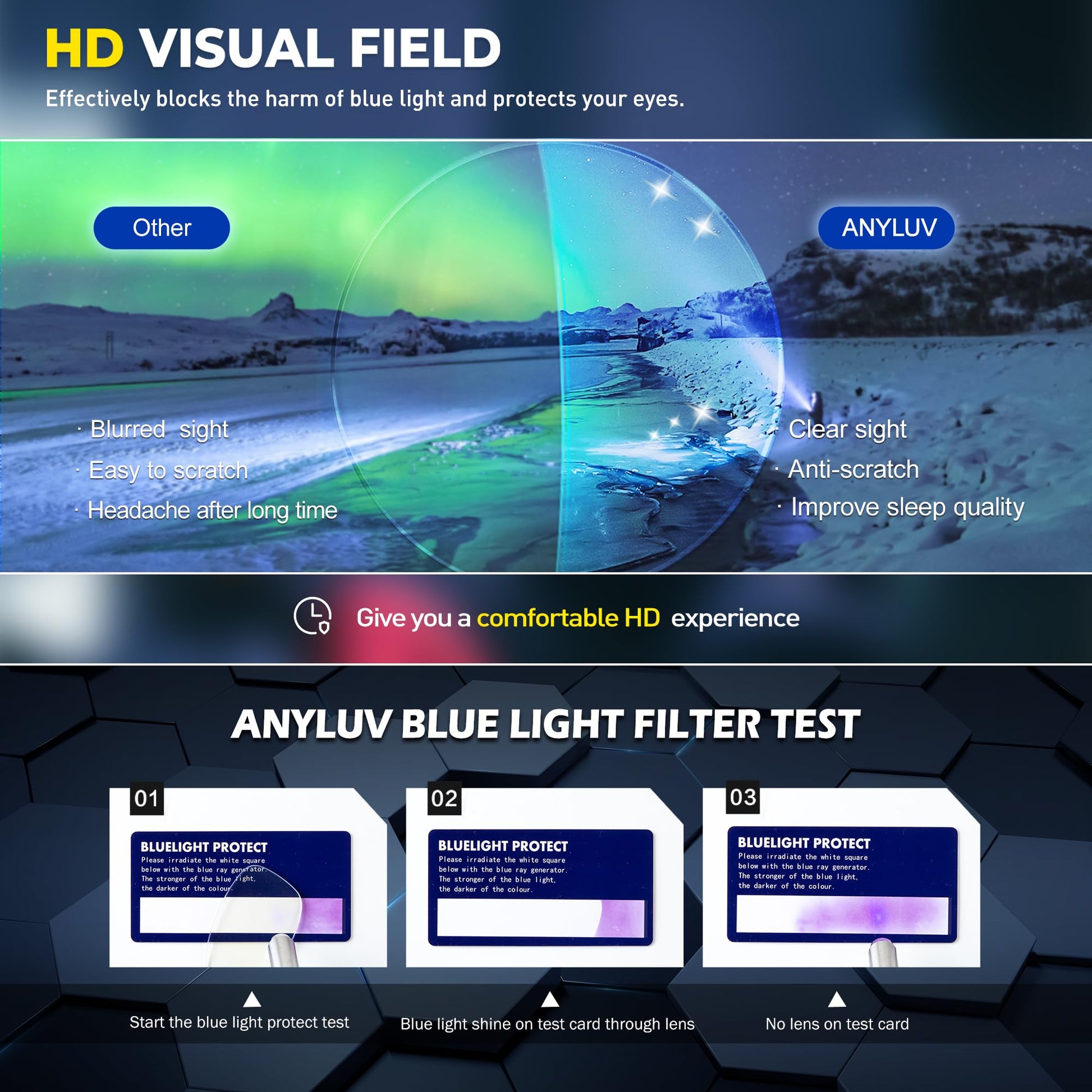 ANYLUV Blue Light Blocking Glasses Men Computer Gaming Glasses Lightweight Al-Mg Metal Anti Eyestrain UV400 Clear Lens Eye Protection 