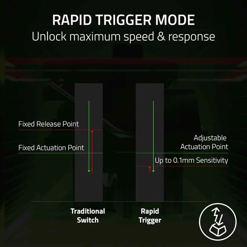 Esports Gaming Keyboard – Razer Huntsman V3 Pro Mini with Analog Optical Switches