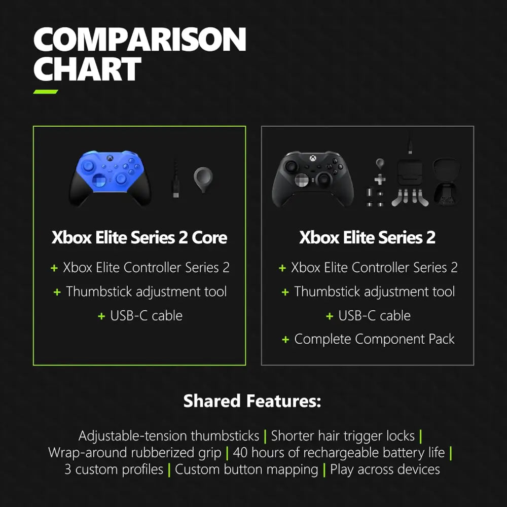 Xbox Elite Series 2 Controller – Wireless Gaming Controller with Adjustable Thumbsticks & Rechargeable Battery Gaming Accessories