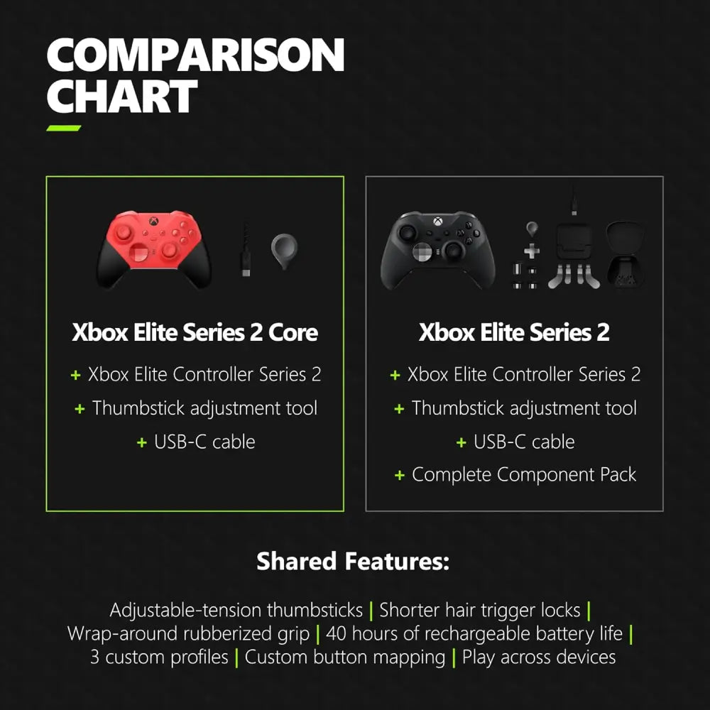 Xbox Elite Series 2 Controller – Wireless Gaming Controller with Adjustable Thumbsticks & Rechargeable Battery Gaming Accessories