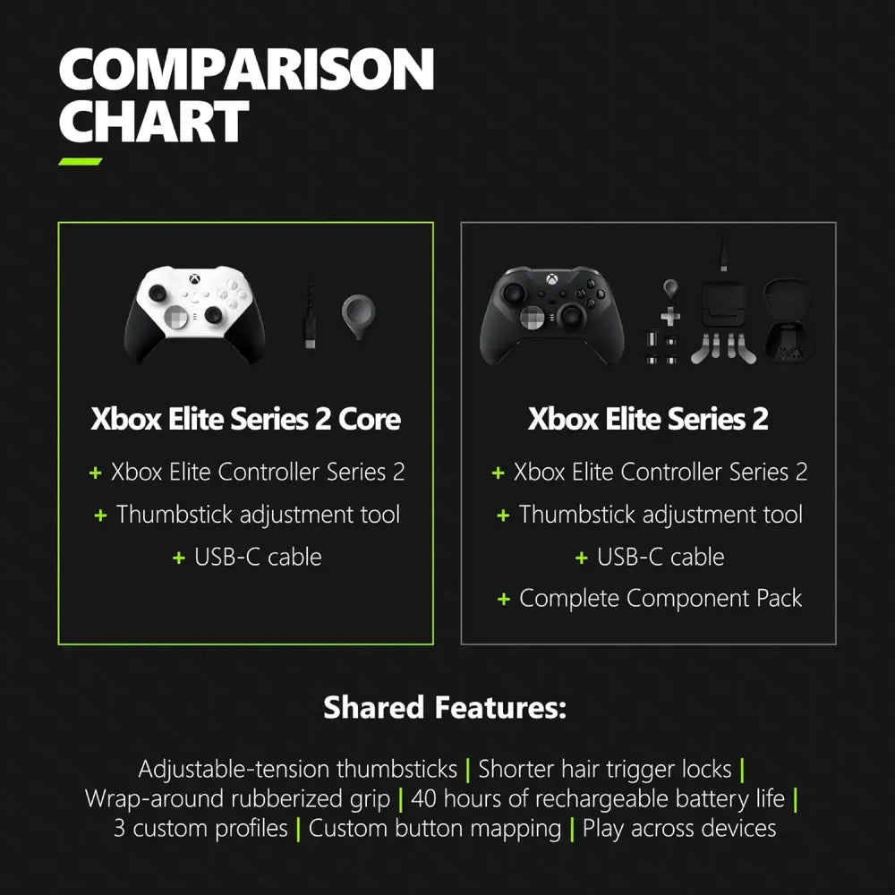 Xbox Elite Series 2 Controller – Wireless Gaming Controller with Adjustable Thumbsticks & Rechargeable Battery Gaming Accessories