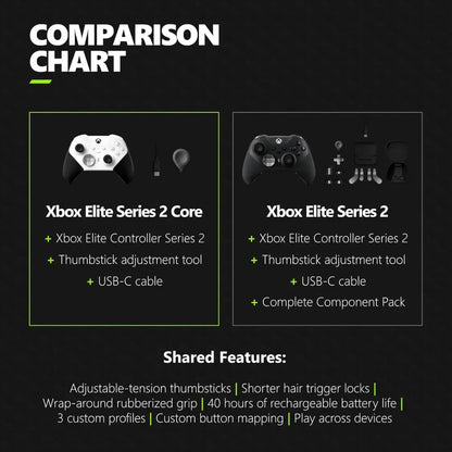 Xbox Elite Series 2 Controller – Wireless Gaming Controller with Adjustable Thumbsticks & Rechargeable Battery Gaming Accessories