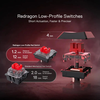 Redragon K618 Horus Wireless RGB Mechanical Keyboard, BT/2.4Ghz/Wired Tri-Mode Low Profile Gaming Keyboard w/Ultra-Thin Design, Dedicated Media Control & Linear Red Switch